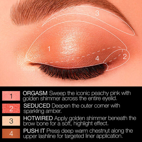 ORGASM COLLECTION PALETA DE SOMBRAS